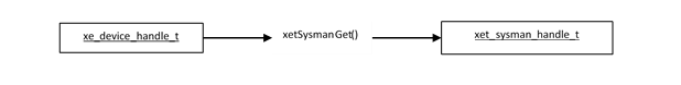 ../_images/tools_sysman_object_hierarchy.png